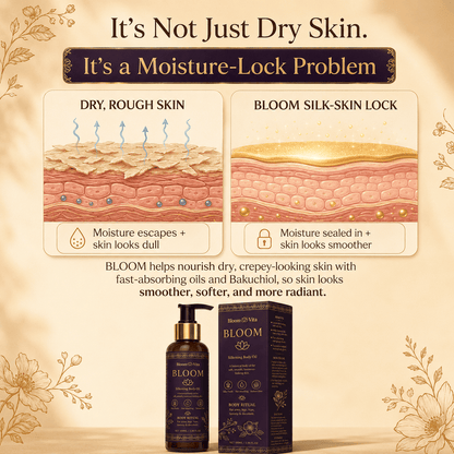 BLOOM Olio Setificante per il Corpo - 100% Autentico